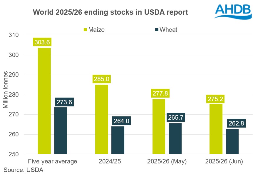 Chart 1 Wheat and maize stocks 13 06 2025